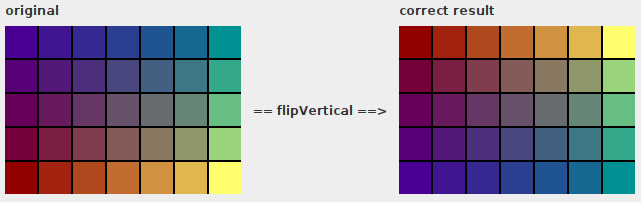 ../_images/flip_vertical_gradient.png